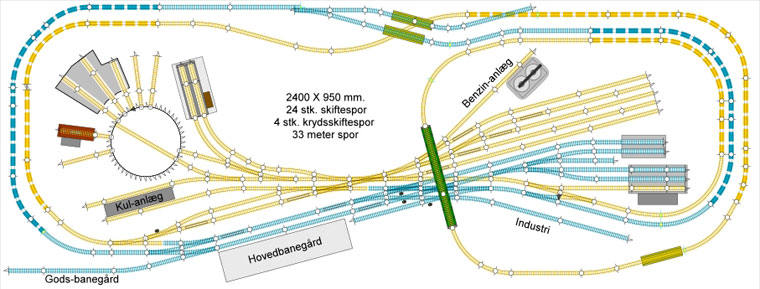 Det oprindelige projekt